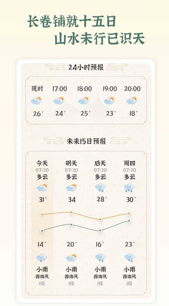 风轻天气手机版图2