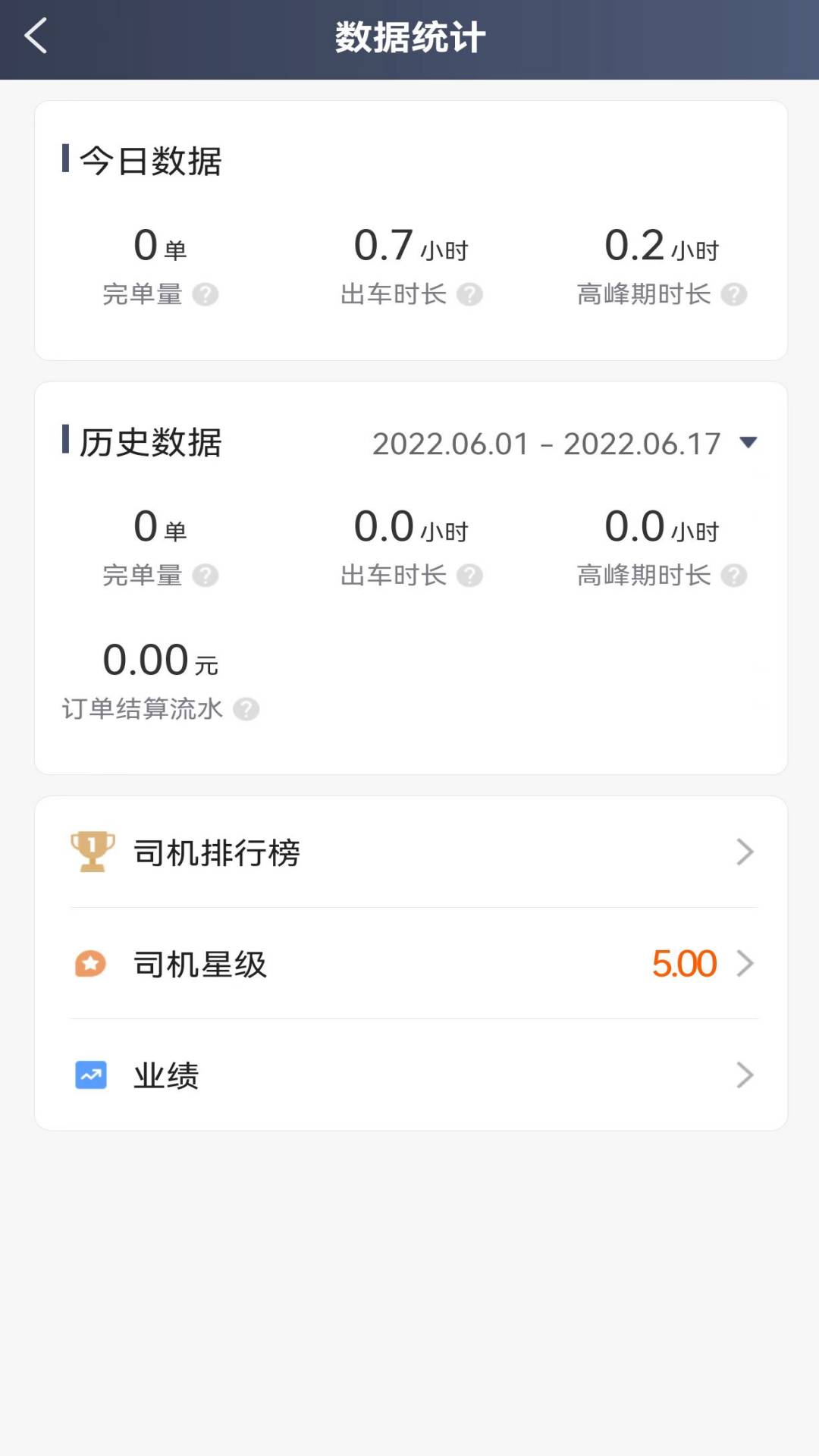 优迅快车司机app图1