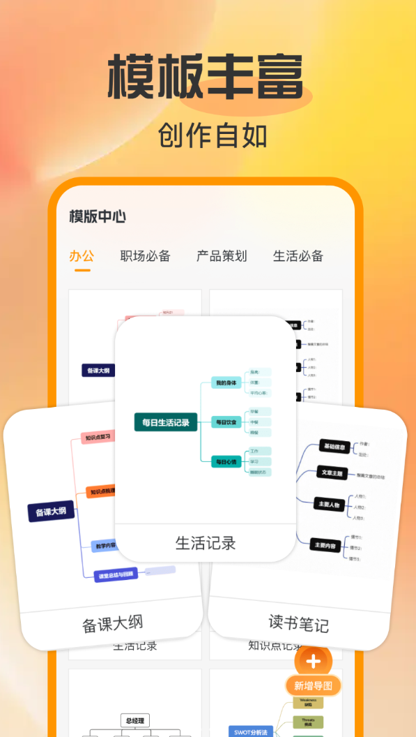 工作思维导图软件图3