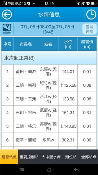 福建防汛通app图3