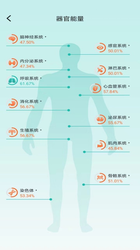 星网健康app图2