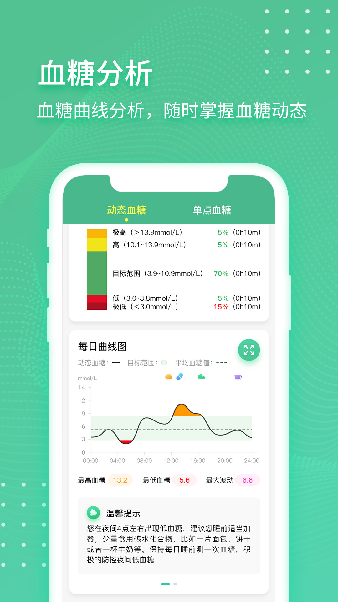 掌控健康app
