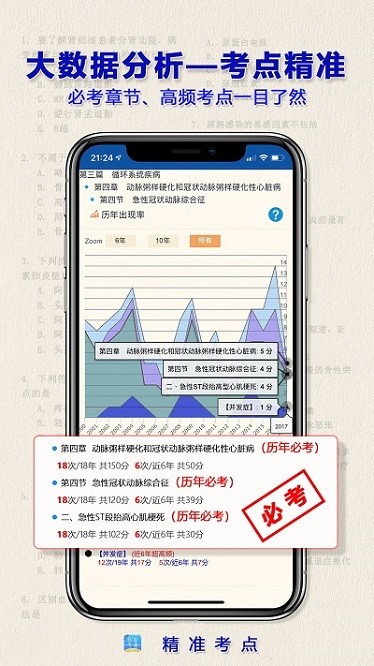 助理医师app