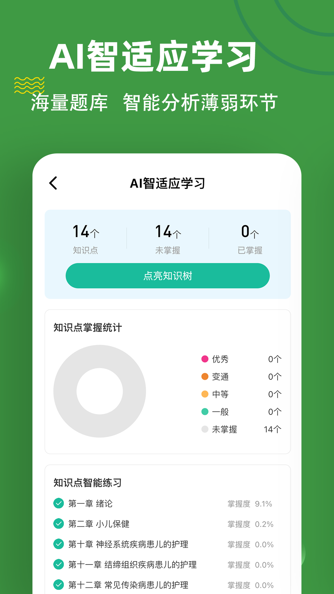 初级护师练题狗app图1