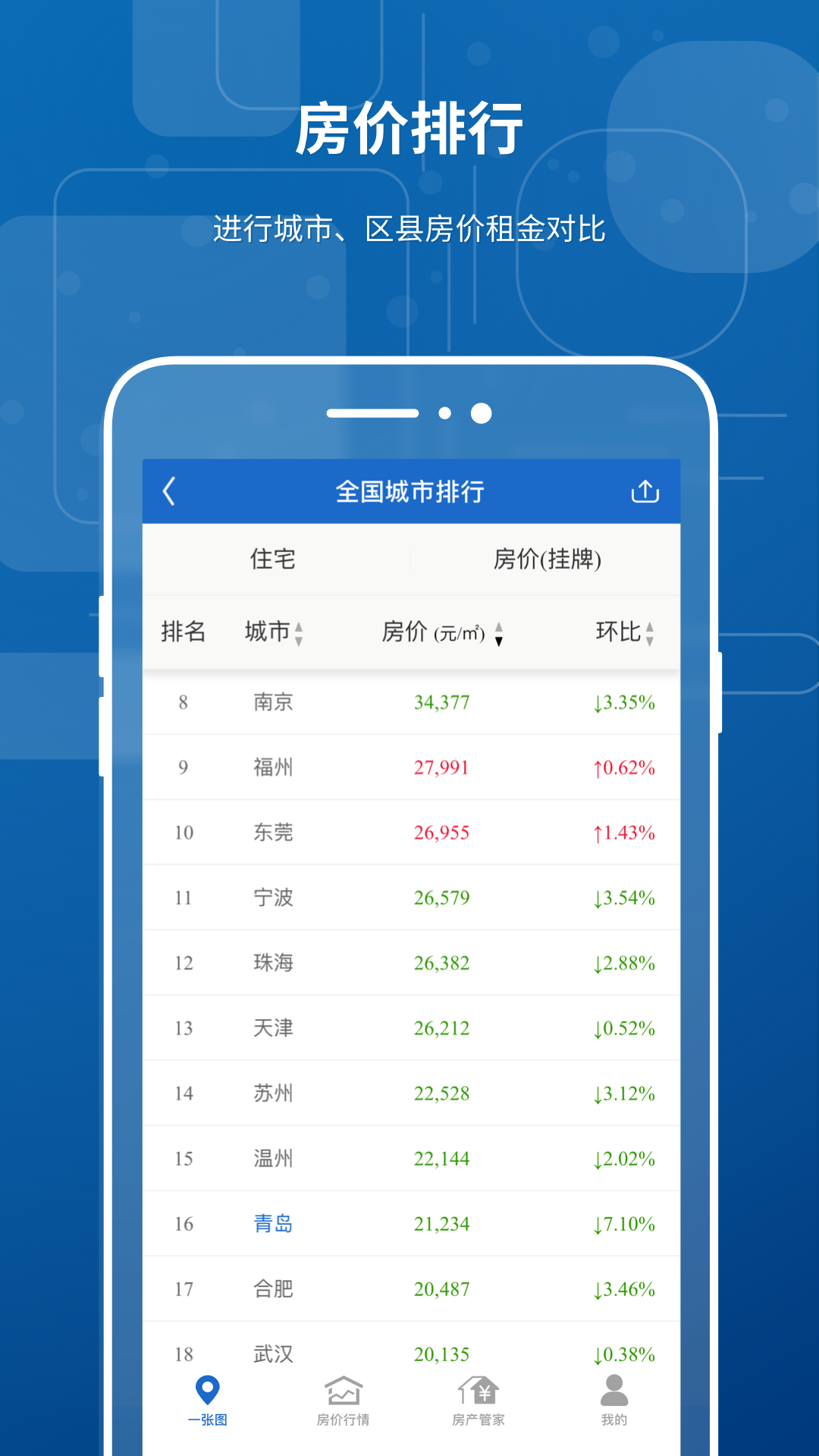 禧泰房价行情app图1