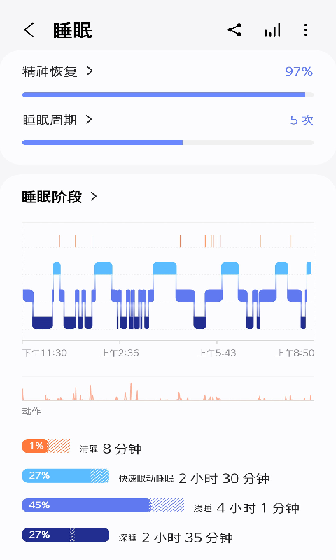 三星健康app图3