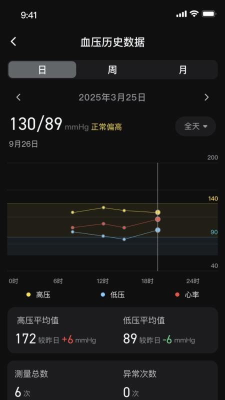 苏宁健康app图2