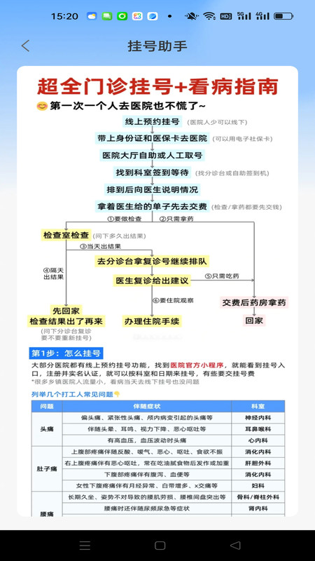 就医助手挂号app图2