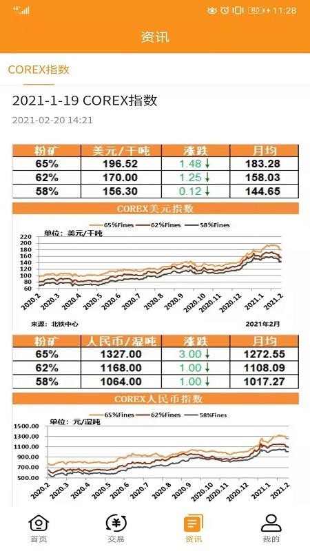 铁矿石现货平台(北铁中心COREX)软件图3