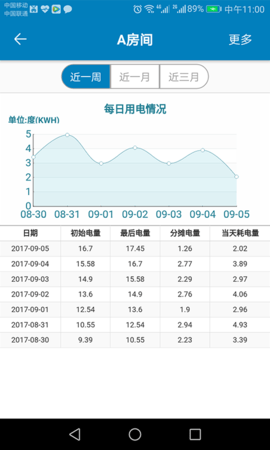 蜂电智能电表app