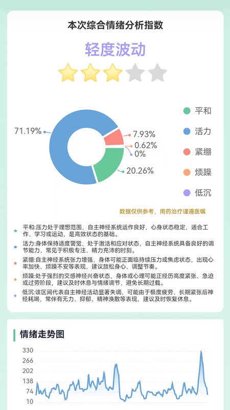 气泡心语app
