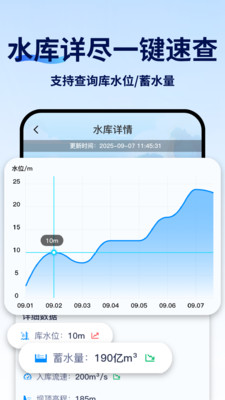 水位实时查询最新版图3