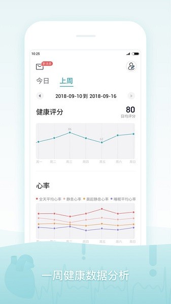 米动健康app图3