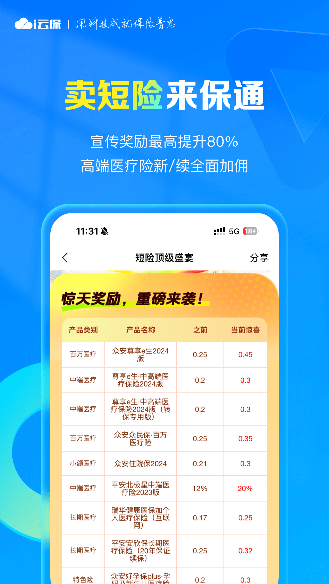 i云保app