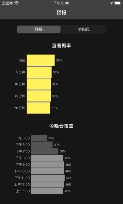 My Aurora Forecast软件图1