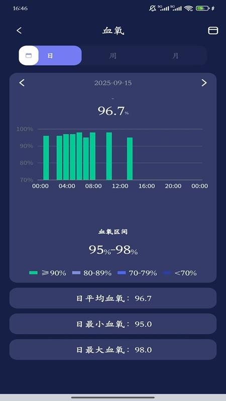 ChipletRing软件