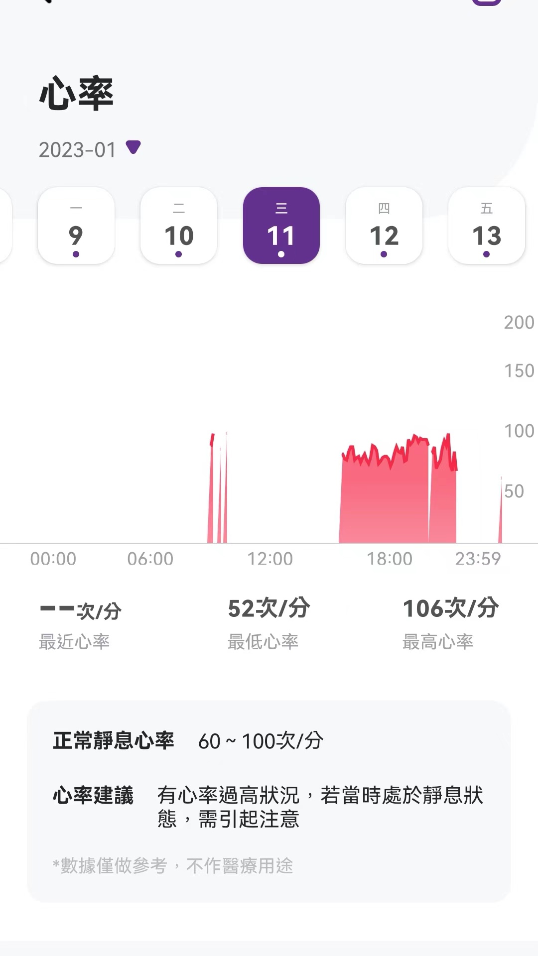 速糖手机版图2