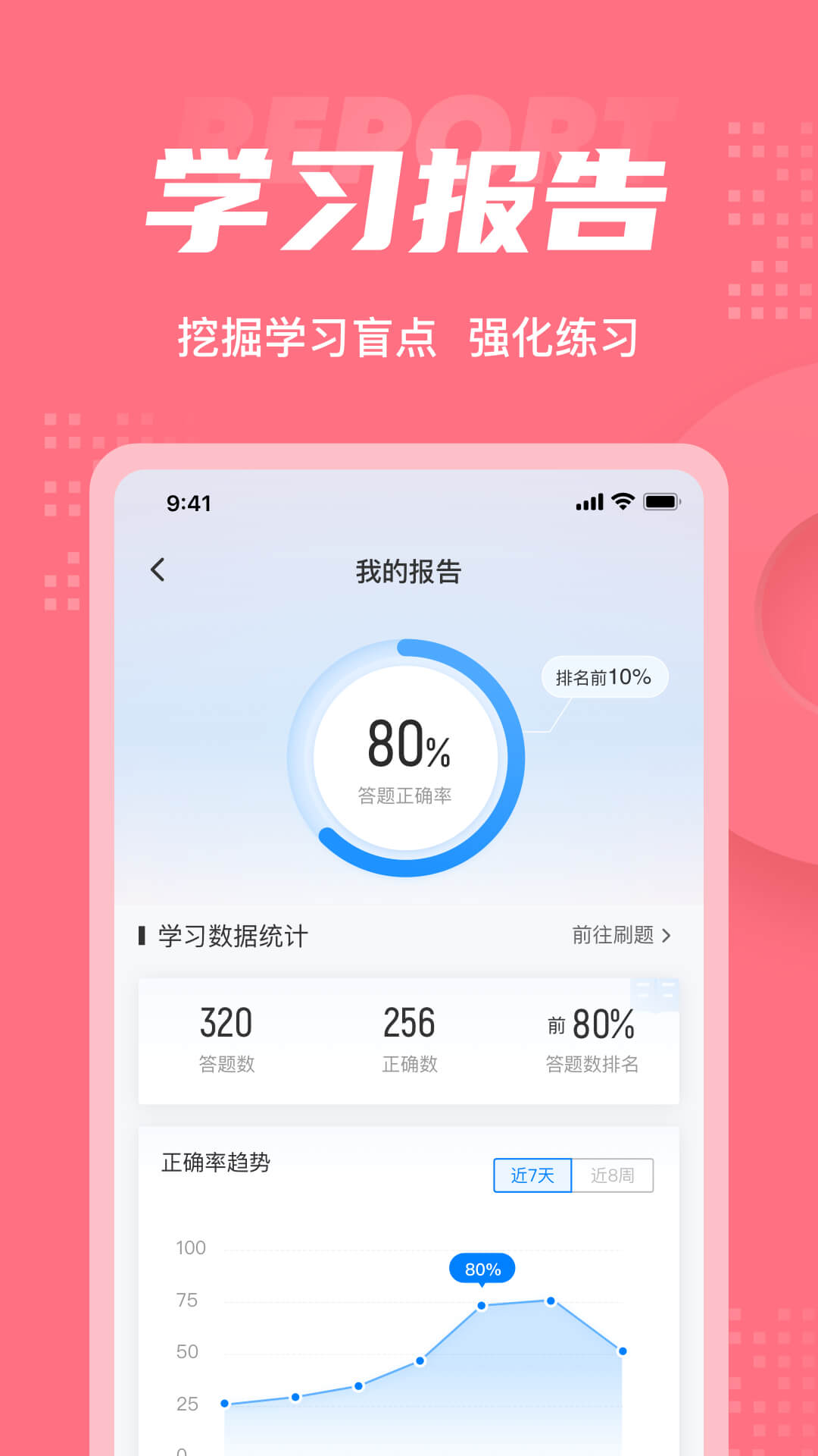 美容师考试聚题库app图4