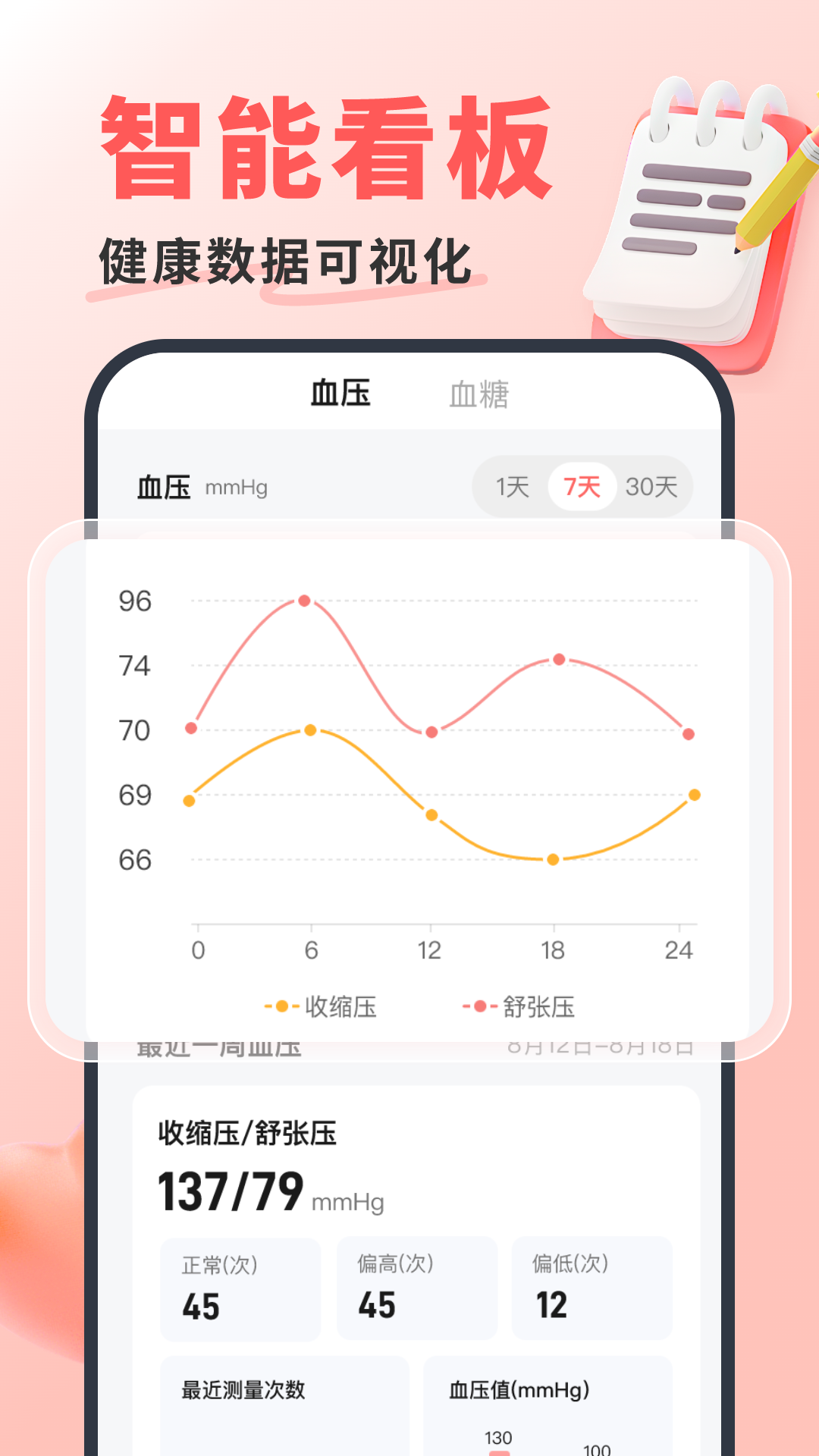 糖压心率宝手机版图2