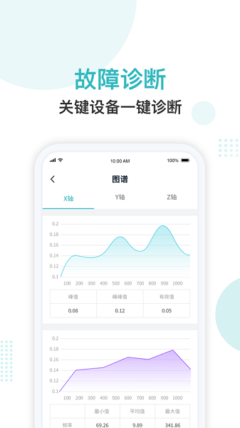 纳狗互联app图2