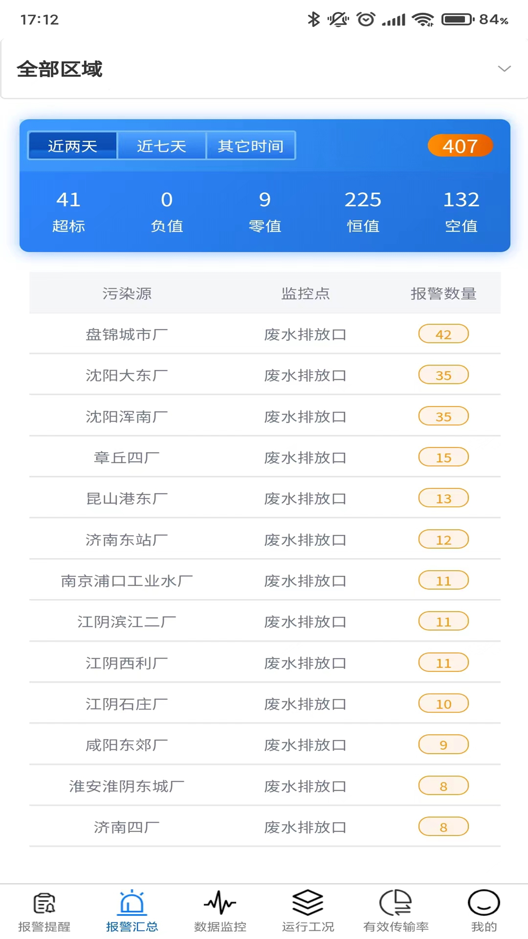 环保监控app图3