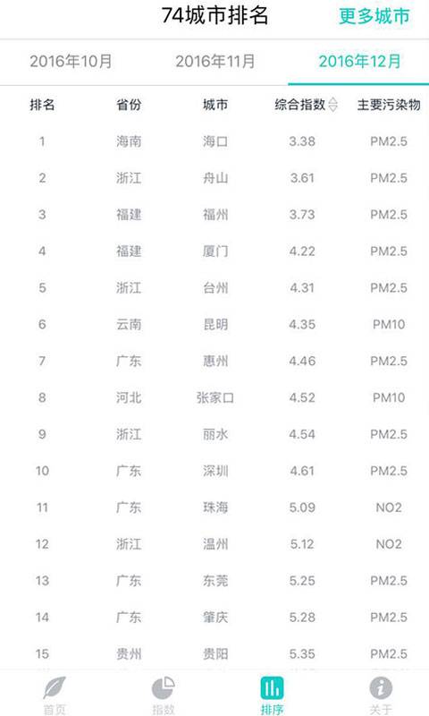 空气质量发布app