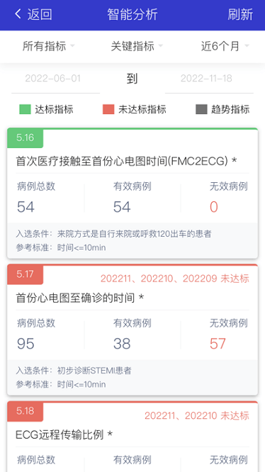 智慧胸痛app图1