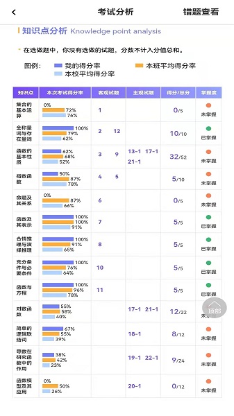 卓育云家长端app