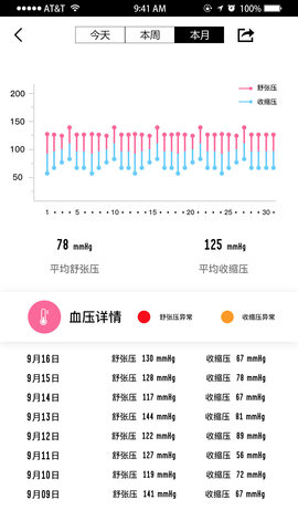 WellGo软件