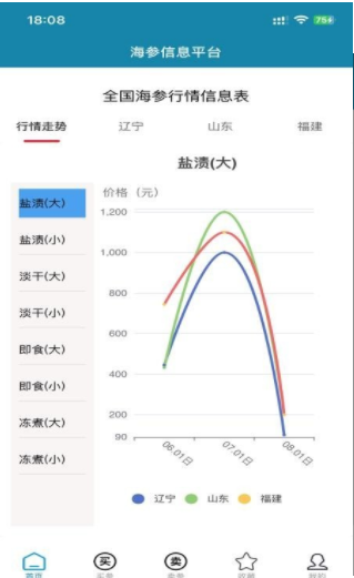 海参之家app图1