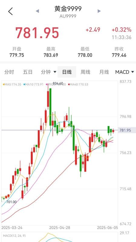天天黄金app