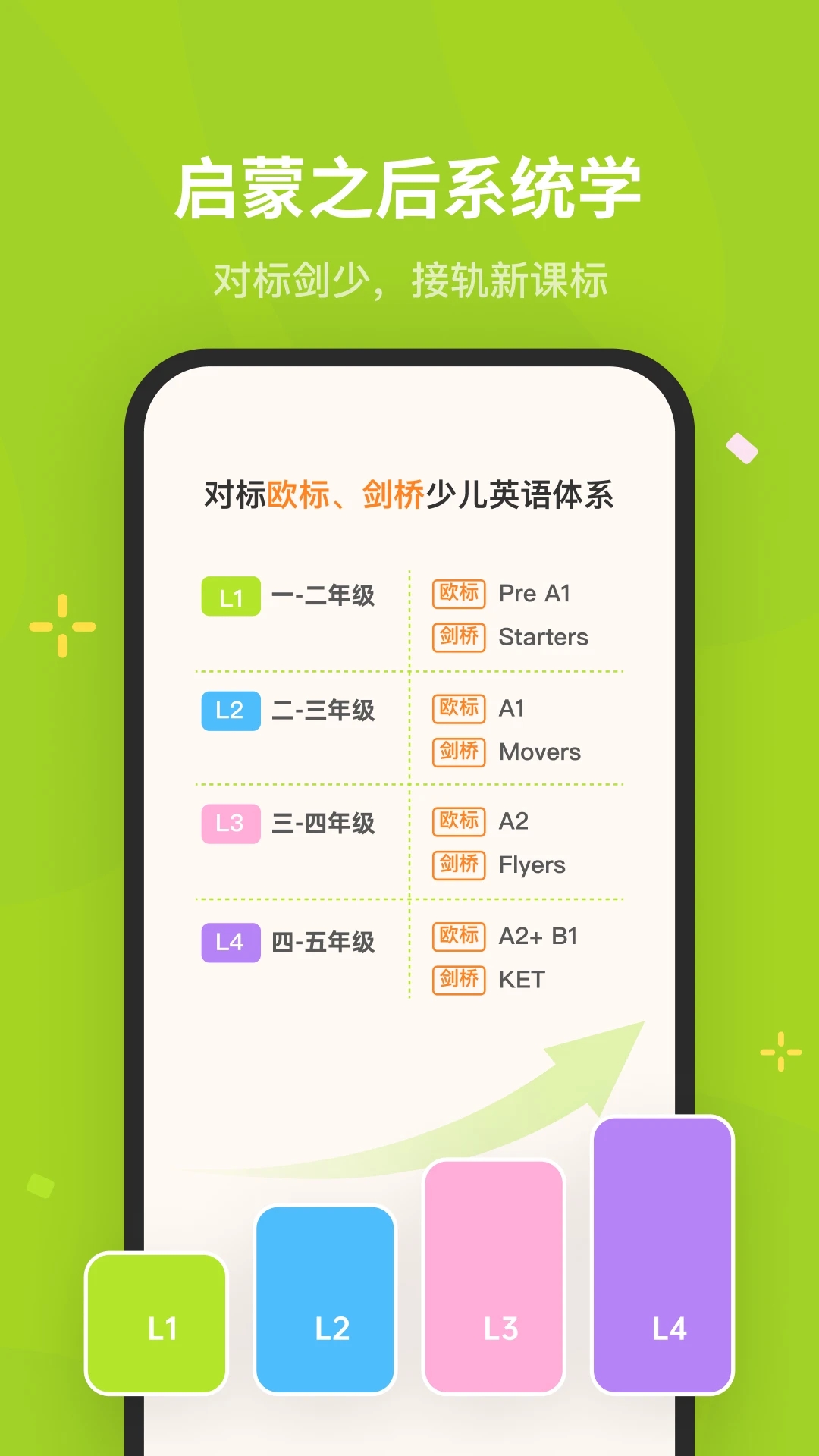 蛋糕英语手机版图3