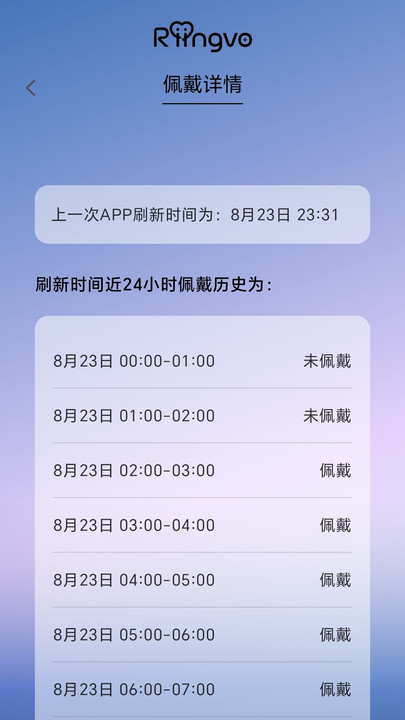 Riingvo软件