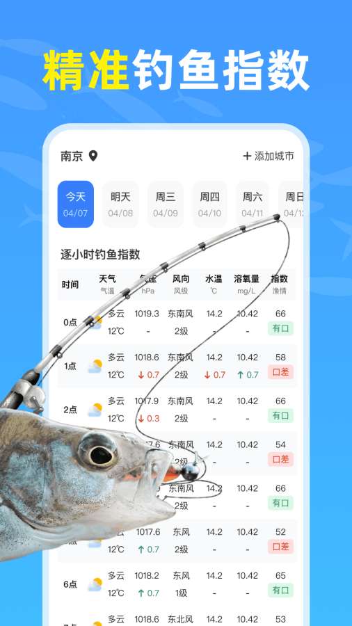 钓鱼天气通app