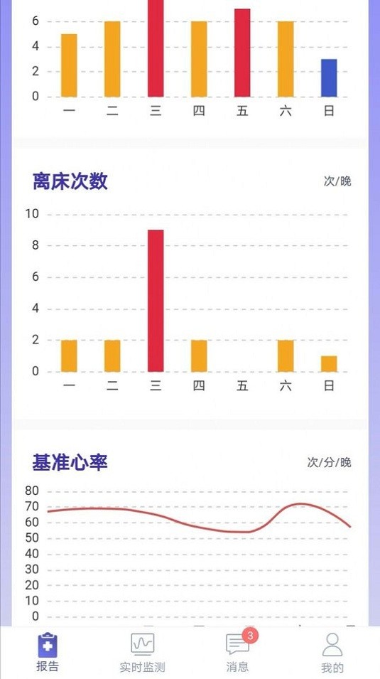 睡客软件