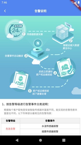电享家服务端app图1