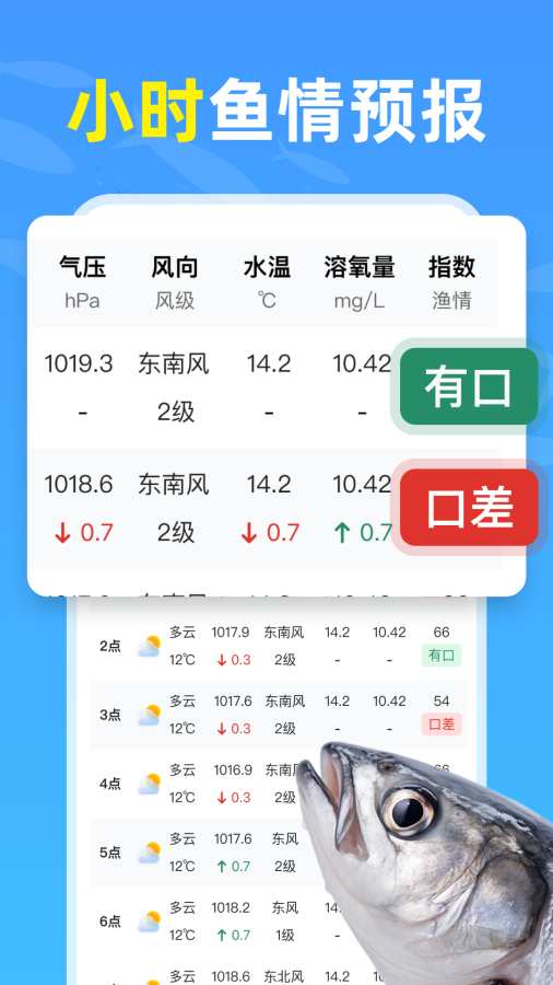 钓鱼天气通app图2