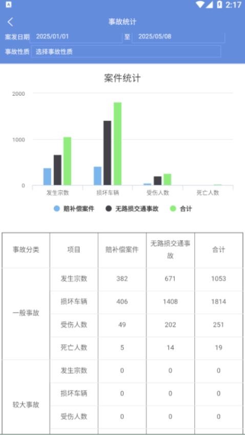智途管理app图2