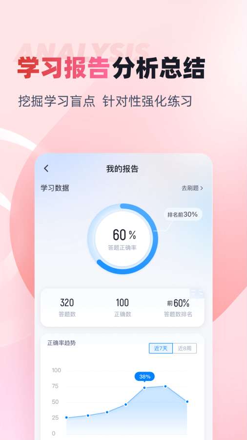 收银员考试聚题库app