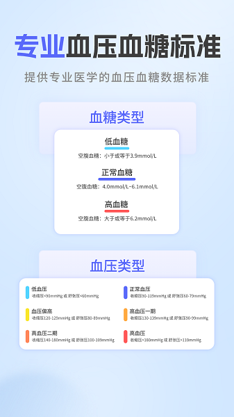 血糖血压仪app图2