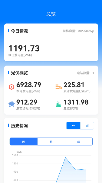 绿能云窗app图2
