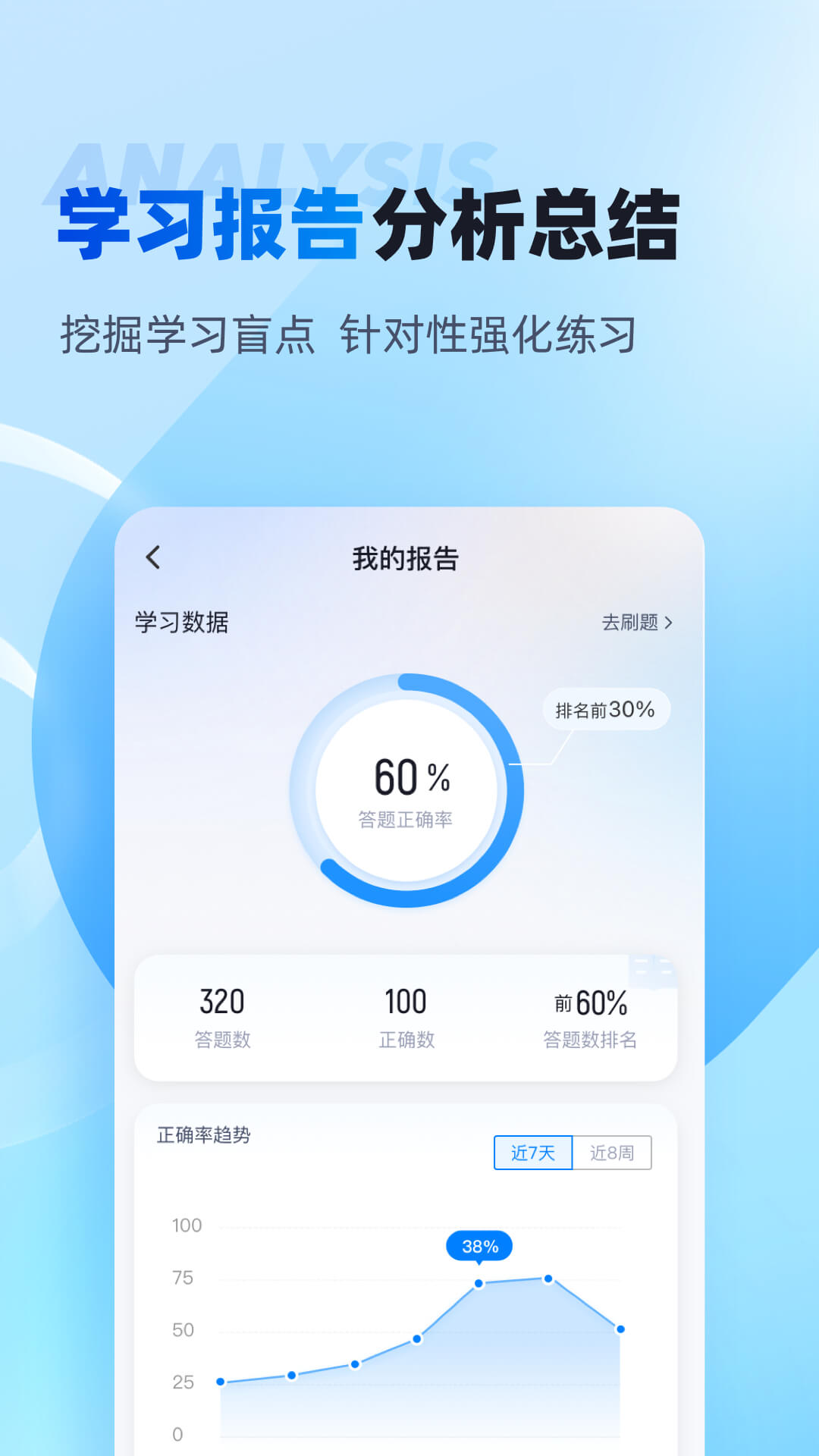 专升本聚题库app图2