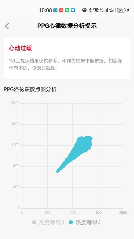 PPG心律数据分析提示软件图1