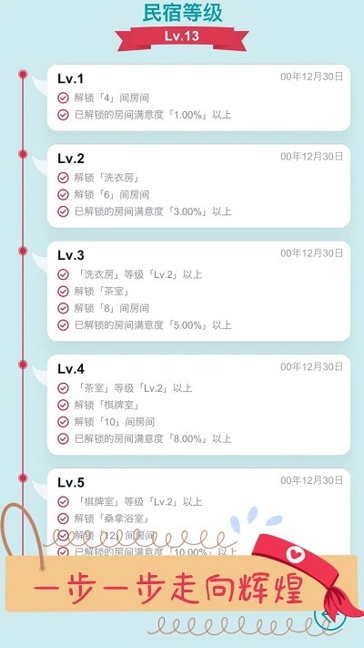 文字挂机民宿游戏图3