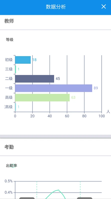 智慧校园app图3