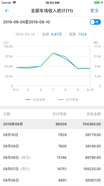 大掌柜管理端app图2