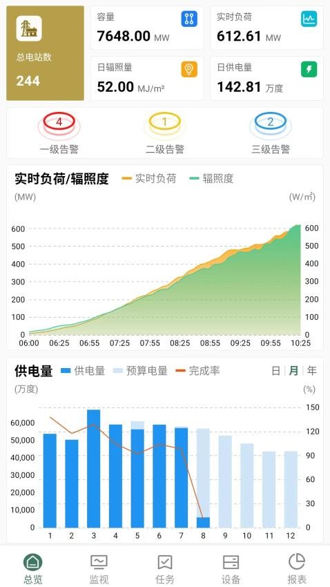 协鑫鑫翼连综合能源管理平台软件图3