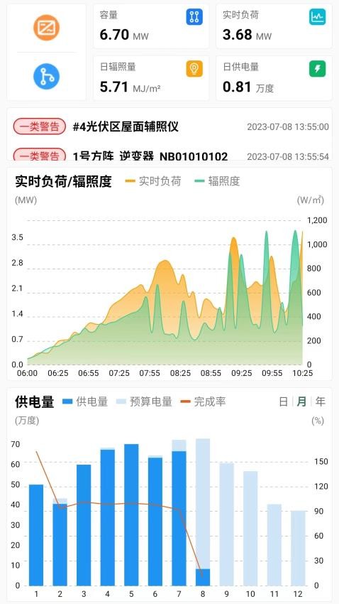 协鑫鑫翼连综合能源管理平台软件图1