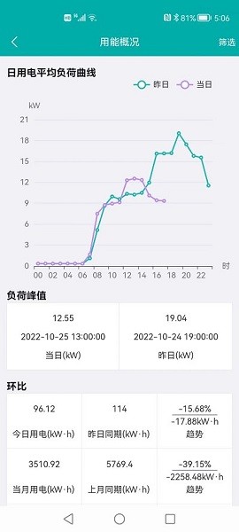 能源物联app图2