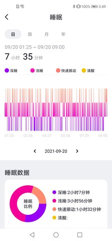 康菲特健康app